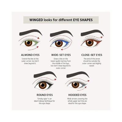 Soultree 005 - True Blue Ayurvedic Kajal 3gm - Kajal & Kohls