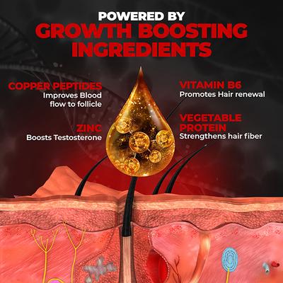 Don Beardo's Beard Growth Pro Kit - Beard Kits