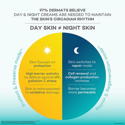 Biluma Advance Day Cream 50 gm - Day Cream