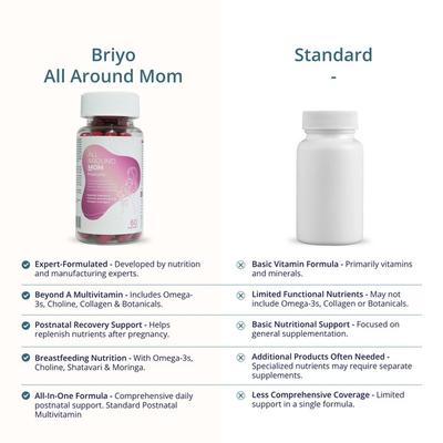 Briyo All Around Mom Postnatal Multivitamin Capsules 60's - Multi-Vitamins