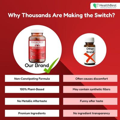 HealthBest Haemobest Veg Capsule 60's - Multi-Vitamins