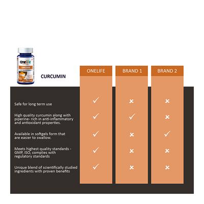 Onelife Curcumin Softgel 60's - Herbal Dietary Supplement