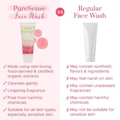 PureSense Pink Guava Face Wash with Pomegranate & Thanka for Gentle Cleansing & Imparts Glow 100 gm - Scrubs & Exfoliants