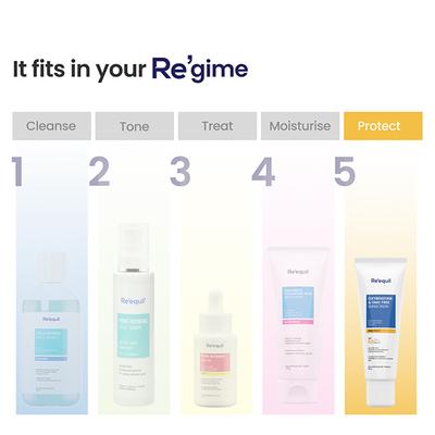 Reequil Oxybenzone Free Sunscreen Spf 50 For Oily, Acne Prone Skin 50 gm - Face Sunscreen