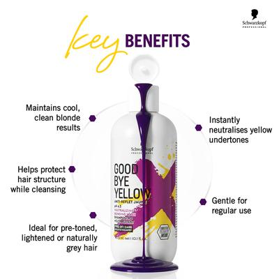 Schwarzkopf Professional Goodbye Yellow Neutralizing Shampoo pH 4.5 for silver hair and colored hair 300 ml - Shampoos