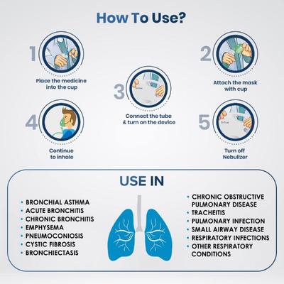 Dr Trust USA Bestest Compressor Nebulizer (401) - White - Nebulizer & Vaporizer