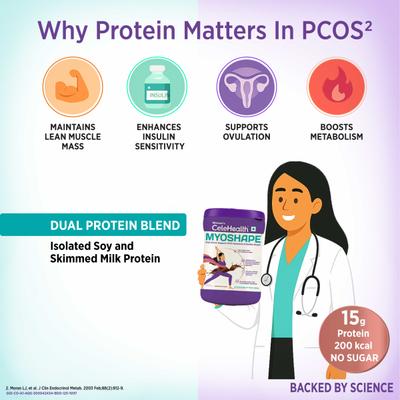 Women's Celehealth MyoShape Powder - Chocolate Flavour 400 g - Multi-Vitamins