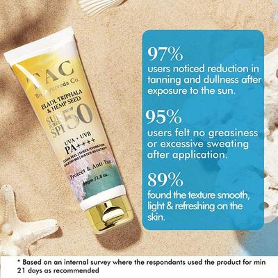 TAC The Ayurveda Co. Eladi, Triphala & Hemp Seed SPF 50 UVA+UVB PA++++ Sun Screen 80 gm (N) - Personal Care (Ayush)