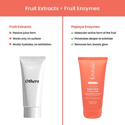 Foxtale Super Glow Face Wash, Reduces Tan, Boosts Glow 150 ml - Face Wash & Cleansers