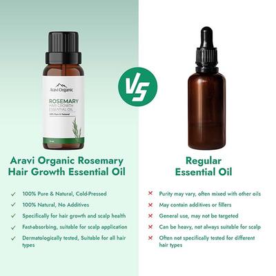 Aravi Organic 100% Pure Natural Rosemary Essential Oil For Hair Growth and Nourish Skin 50 ml - Essential Oils