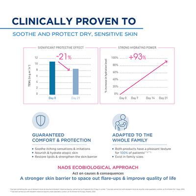 Bioderma Atoderm Huile de douche Anti-Irritation Cleansing Oil 1000 ml - Face Wash & Cleansers