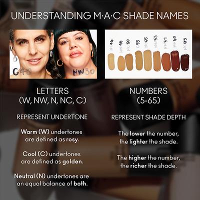 MAC Studio Fix Fluid Mini NC37 15 ml - Foundation