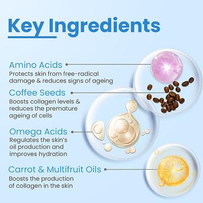 Fixderma Cosmetic Laboratories (FCL) Transformation Face Oil 30 ml - Face Oils