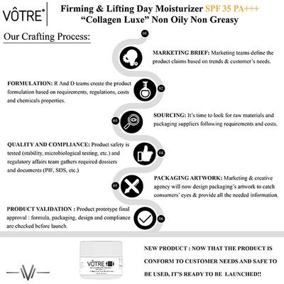 Votre Firming & Lifting Collagen Luxe SPF 35 PA++ Day Moisturiser 30 gm - Face Moisturizers