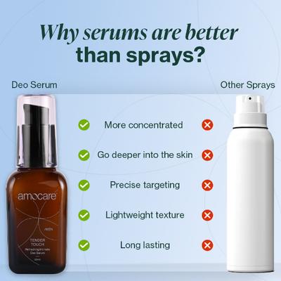 Amocare Tender Touch Deo Serum - Men 50 ml - Men Deodorants/Roll-Ons