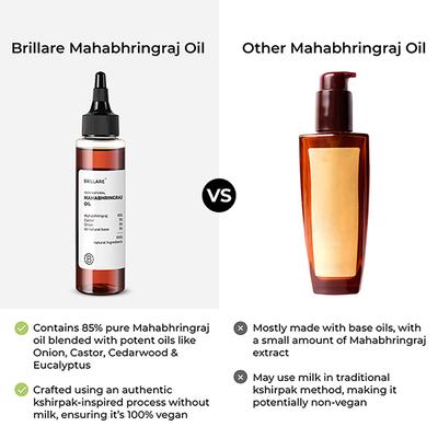 Brillare Mahabhringraj Oil 100 ml - Hair Oils