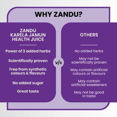 Zandu Karela Jamun + 3 Herbs Health Juice 1 litre - Ayurvedic Juices