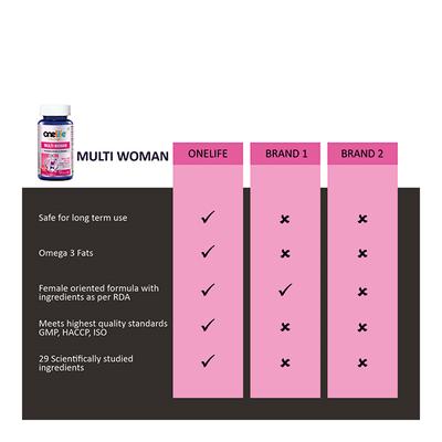 Onelife Multi Woman (Promotes Vitality) Veg Tablet 60's - Women Health
