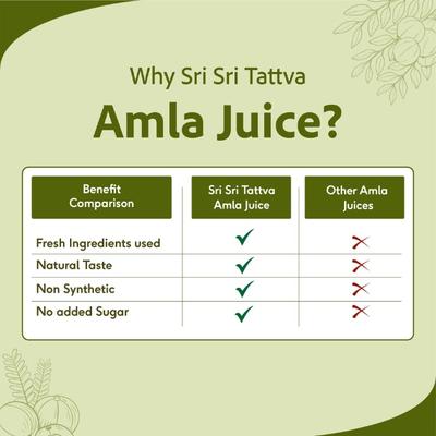 Sri Sri Tattva No Added Sugar Juice - Amla 1000 ml - Ayurvedic Juices