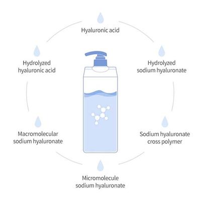 Milk Baobab Perfume Body Wash White Musk 500 ml - Shower Gels & Body Wash