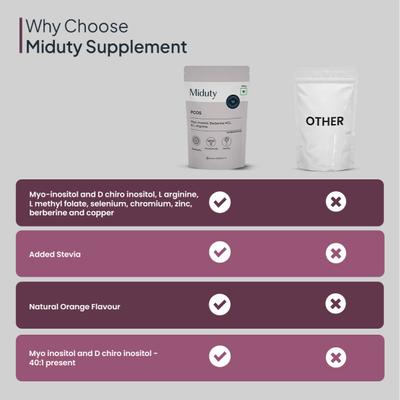 Miduty Pcos Powder 150 g - Women Health