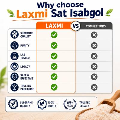 Laxmi Brand Sat-Isabgol Powder 400 g - Speciality Medicines