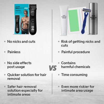 Zlade Ballistic Pro Full-Body Manscaping Trimmer with Ceramic Blades Waterproof 430 gm - Trimmers