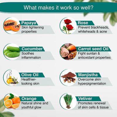 Aryanveda Papaya Plump Facial Spa Kit 55 gm - Skin-Treatment