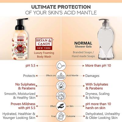 Bryan & Candy Cocoa Shea Foaming Body Wash 400 ml - Shower Gels & Body Wash