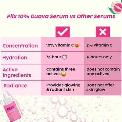 Plix The Plant Fix 10% Vitamin C Guava Face Serum For Skin Brightening For Unisex 20 ml - Face Serum