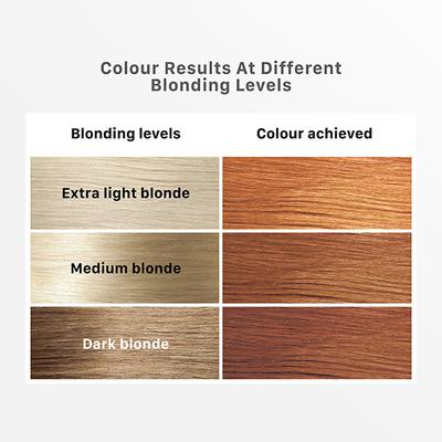 Streax Ultralights Hair Colour Highlight Kit, Blonde Hair Colour, Vibrant Blonde 1's - Crème