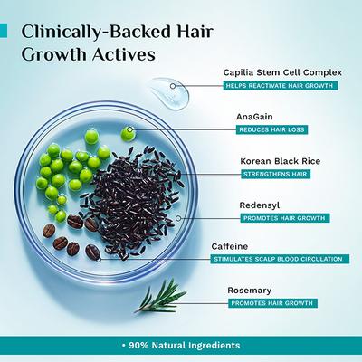 Pilgrim 3% Redensyl and 4% Anagain Advanced Hair Growth Serum 100 ml - Hair Serums