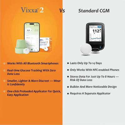 GlucoRx Vixxa 2 Continous Glucose Monitoring System Sensor Device 1's - Blood Glucose Monitors/Strips