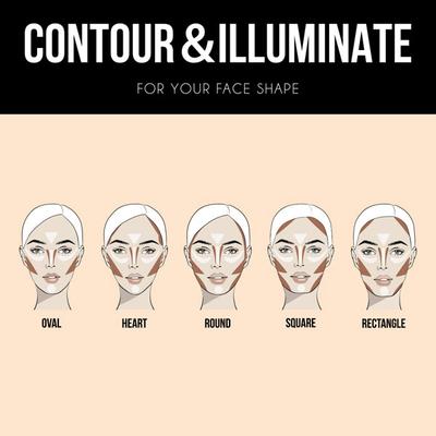 Makeup Revolution Fast Base Contour Set- Medium 12.4 gm - Contour