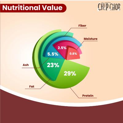 Chip Chops Diced Chicken 70 gm - Petfood