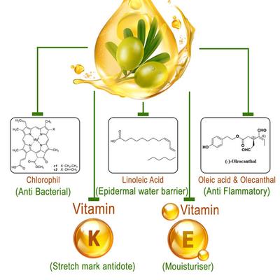Keya Seth Aromatherapy Newly Improved Formula Soft & Smooth Olive Body Oil Nourishing System 100ml - Massage Oils
