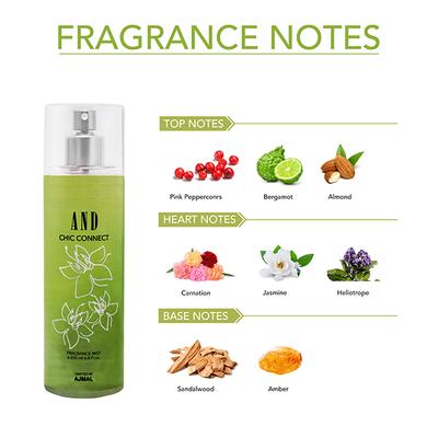 AND Chic Connect Body Mist & Global Desi Magical Maze Body Mist 400 ml - Body Mist/Spray