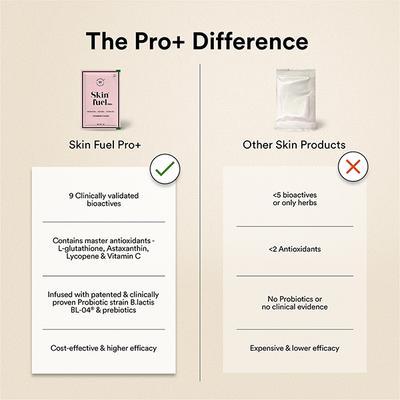 Wellbeing Nutrition Skin Fuel Pro+ Glutathione, Vit C & E, Anti-aging - Strawberry 28 Servings 1's - Hair & Skin