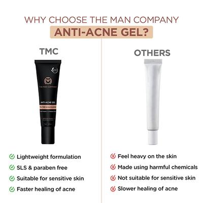 The Man Company Anti-Acne Gel Tea Tree & Niacinamide 15 gm - Face Gels