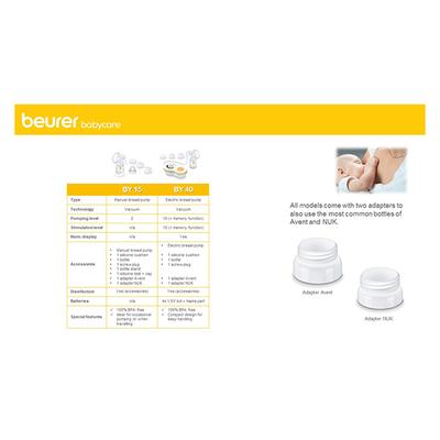 Beurer Manual Breast Pump (BY 15) - Breast Feeding Tools