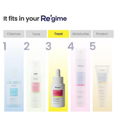 Reequil Pore Refining Niacinamide Serum 25 ml - Face Gels