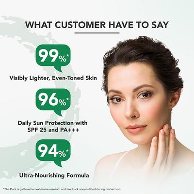 Lotus Professional Phytorx Skin Firming Anti-Ageing Night Cream 50 gm - Day Cream