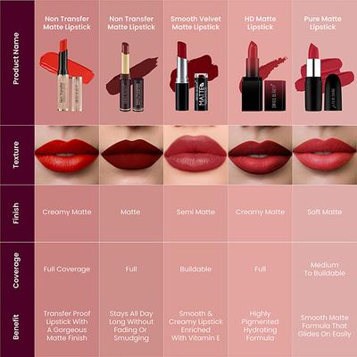 Swiss Beauty Non-Transfer Waterproof Lipstick Shade- Spice Nude 3 gm - Lipsticks