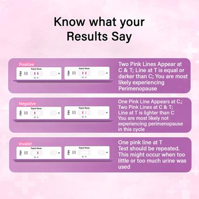 Rapid News Menopause Instant Urine Test Kit 3's - Test Strips & Lancets