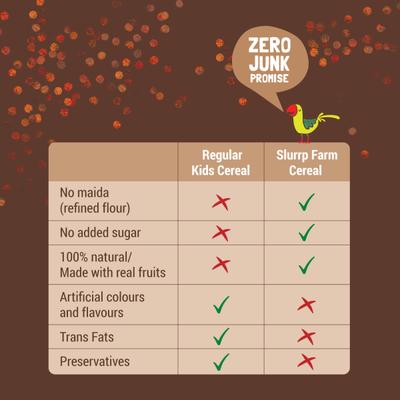 Slurrp Farm Ragi Trial Pack Combo (Pack of 4 x 50g) 200 g - Baby And Infant Supplements