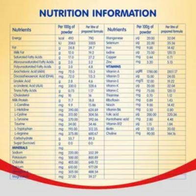 Nestle Pre Nan Powder 400 gm (Tin) - Baby And Infant Supplements