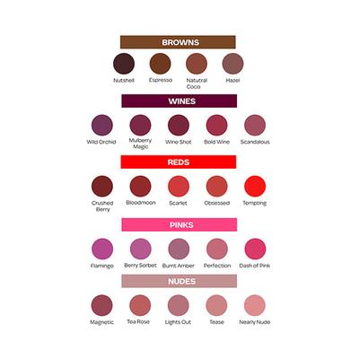 Faces Canada Ultimepro Hd Intense Matte Lips + Primer Dash Of Pink 05 1.4 Gm - Lip Crayons