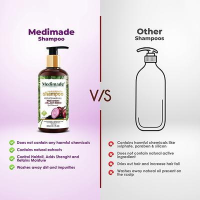 Medimade Hair Growth Shampoo With Red Onion And Black Seed 300 ml - Shampoos