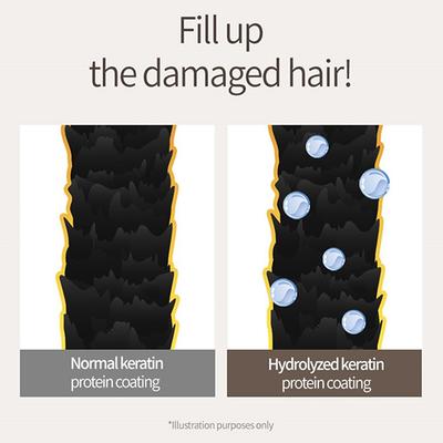 Milk Baobab Perfume Treatment White Soap 500 ml - Conditioners