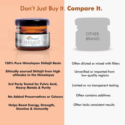 Dr. Morepen Shilajit Resin 15 gm - Speciality Medicines